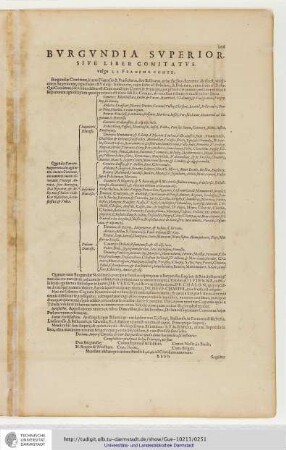 Burgundia Superior. Sive Liber Comitatus