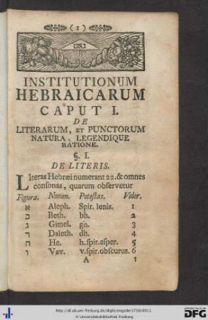 Caput I. De Literarum, et Punctorum Natura, Legendique Ratione.