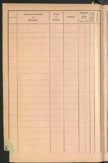 Standesamtsbuch der Stadt Aschaffenburg: Register Eheschließungen 1927 - 1929