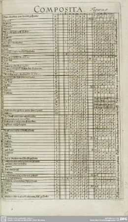 Composita. Figura 5.