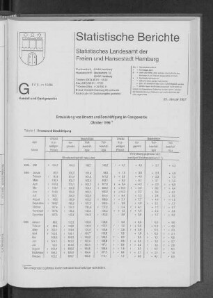 Entwicklung von Umsatz und Beschäftigung im Gastgewerbe Oktober 1996