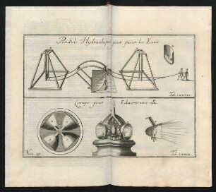 Pendule Hydraulique pour puiser les Eaux. Num. 29. Tab. LXXVIII. Lampe pour Eclairer une ville. Num. 29. Tab. LXXIX.