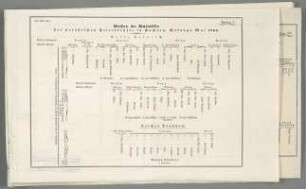 Beilage I. Ordre de Bataille der preußischen Streitkräfte in Sachsen, Anfangs Mai 1761 [[Beilagen zu den Feldzügen von 1760 und 1761 im Siebenjährigen Krieg]]
