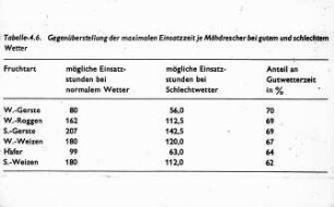 Gegenüberstellung der maximalen Einsatzzeit je Mähdrescher bei gutem und schlechtem Wetter