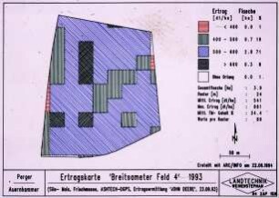 Ertragskarte 'Breitsameder Feld 4' 1993 (Silomais, Frischmasse, ASHTECH-DGPS, Ertragsermittlung "John Deere", 23.09.1993)