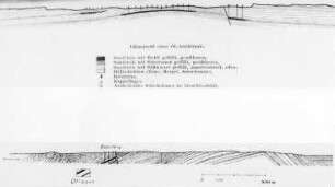 Abgeschnittene Schenkellager, Schema (Ralph Arnold) : Geologie | Geologie des Erdöls