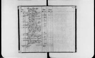 Register des Archidiakonats Banni Calbensis