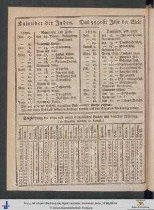 Kalender der Juden. Das 5590ste Jahr der Welt.
