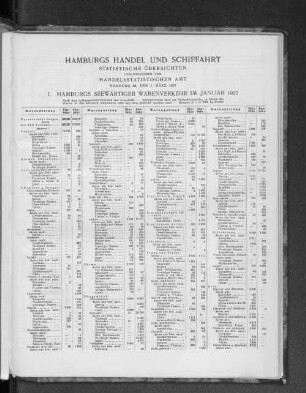 I. Hamburgs seewärtiger Warenverkehr im Januar 1927