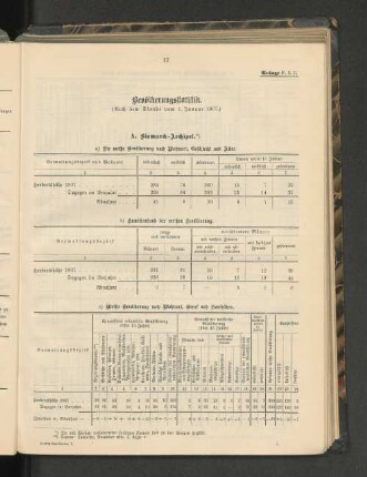 A. Bismarck-Archipel.