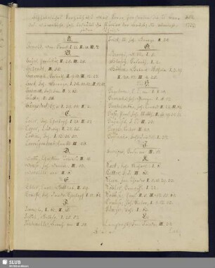 Alphabetisches Verzeichniß aller Correspondenten