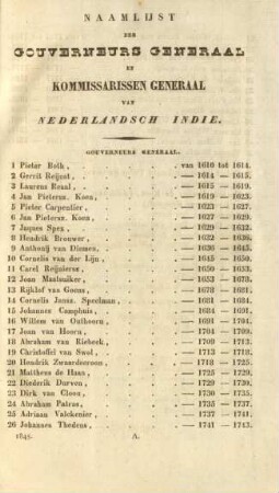 Naamregister