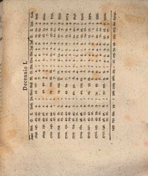 De providentia divina circa incolas urbis Chemnicensis agit simulque viros ... Inspectores Scholae gravissimos et omnes ... ut actui oratorio ... interesse velint ... invitat M. Ioannes Georgius Hager