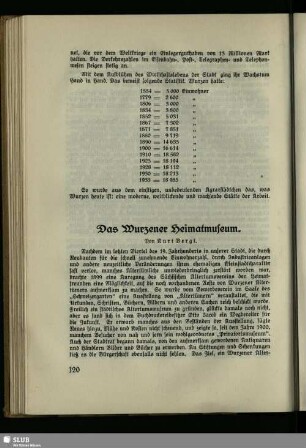 Das Wurzener Heimatmuseum