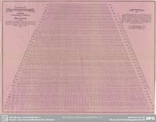 Verbessertes Reductions-Schema zu Klemm's vollständigem Lehrbuche der Bekleidungskunst