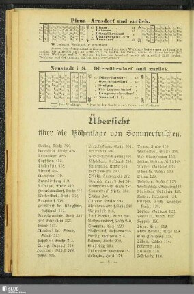 Übersicht über die Höhenlage von Sommerfrischen