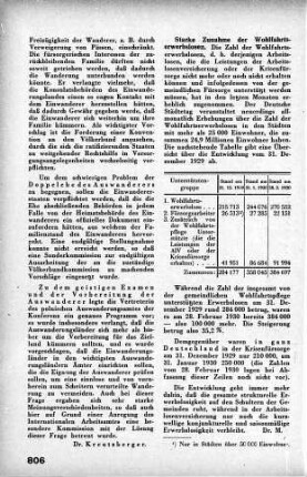 Starke Zunahme der Wohlfahrtserwerbslosen [Fürsorgewesen]