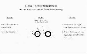 Allrad-Antriebsaggregat bei der konventionellen Bodenbearbeitung
