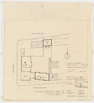 Wohn- und Geschäftshäuser Uhlandstraße / Wilhelmsaue / Berliner Straße, Berlin-Wilmersdorf: Lageplan