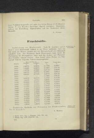 Fruchtsäfte.