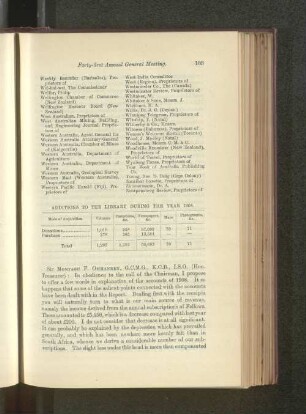 Additions to the Library during the Year 1908.