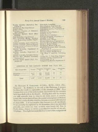 Additions to the Library during the Year 1908.