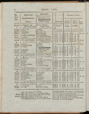 Januar. 1792.