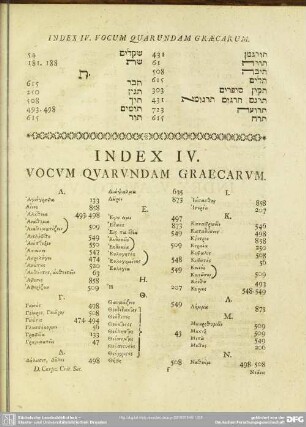 Index IV. Vocum Quarundam Graecarum