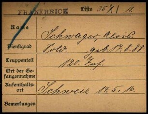 Schwager, Alois - Schwamm, Johann