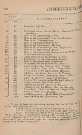 Tijdrekenkundig overzigt, I. Boek