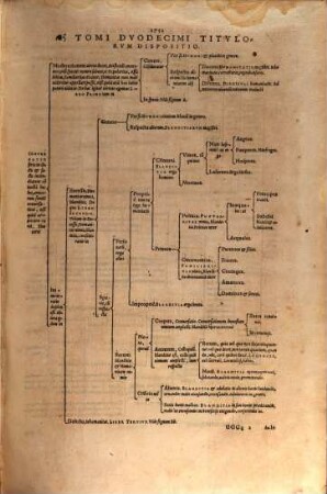 Theatrvm Vitae Hvmanae : Acceßit Elenchvs Triplex, Methodi scilicet, Titulorum, et Exemplorum, 12. Virtutes duas homilētikas propriè dictas, quae in conversationequotidiana elucent, Sex Libris Comprehendens : Agit autem I. De Humanitate, Popularitate, Affabilitate ...