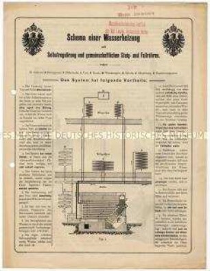 Schema einer Wasserheizung