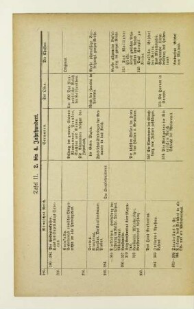 Tafel II. 2. bis 4. Jahrhundert