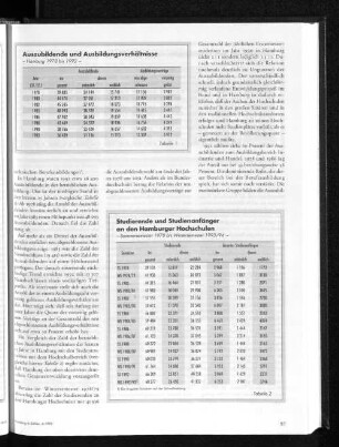 Studierende und Studienanfänger an den Hamburger Hochschulen