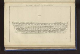 SIR ROBERT SEPPINGS'S IRON RIDER PLATES. Plate 27. Page 202.