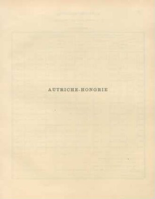 Autriche-Hongrie