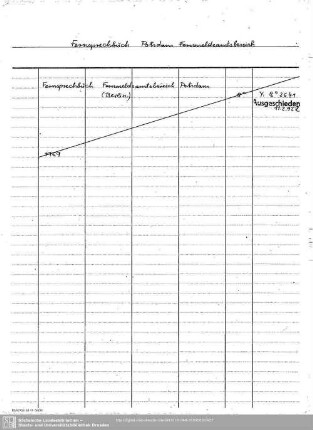 Fernsprechbuch