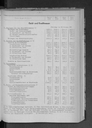 Geld- und Kreditwesen