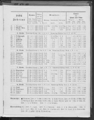 1894. Februar.