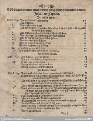 Inhalt der Capiteln.
