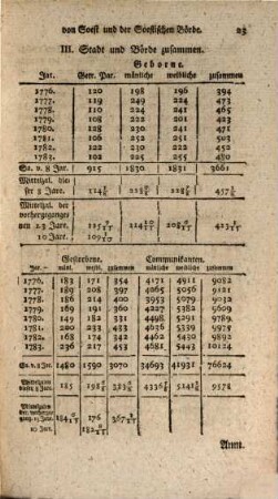 Johann Ernst Fabri's ... geographisches Magazin. 3 = H. 9 - 12. 1784