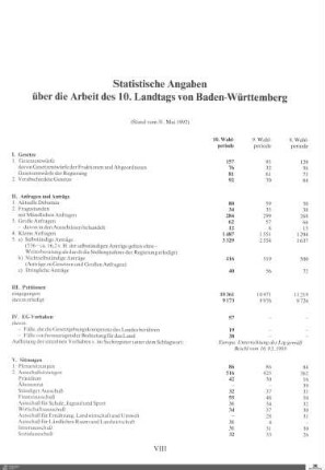 Statistische Angaben