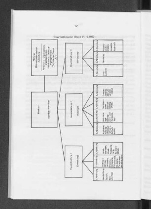 Organisationsplan (Stand 31.12.1982)
