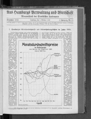 1. Hamburger Kleinhandelspreise und Lebenshaltungskosten im Jahre 1928.