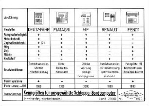 Kenngrößen für ausgewählte Schlepperbordcomputer