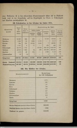 XIII. Die Wälder der Ukraine