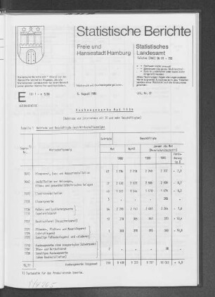 Ausbaugewerbe Mai 1986 : Lfd. Nr. 32