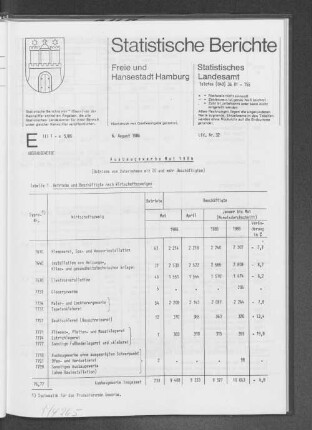 Ausbaugewerbe Mai 1986 : Lfd. Nr. 32