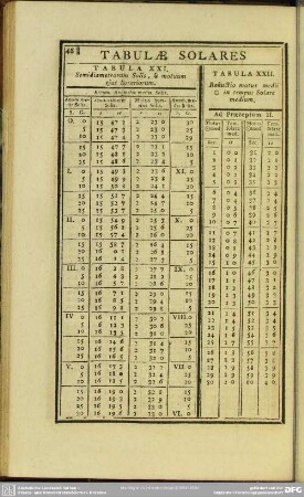 Tabula XXII. Reductio motus medii .. in tempus Solare medium