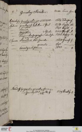 Genealogia, Heraldica, Geographia